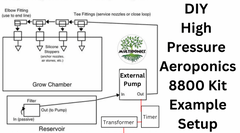 DIY High Pressure Aeroponics Kit 8800